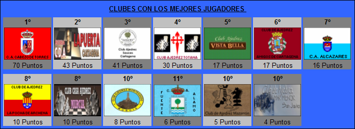 mejores clubs